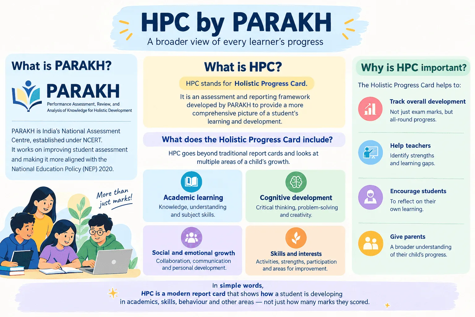 hpc-by-parakh:-a-broader-view-of-every-learner’s-progress