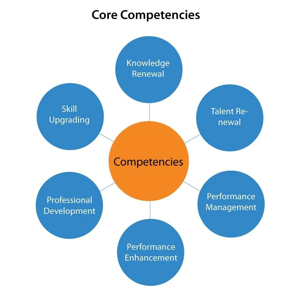 core-competencies-framework.jpg