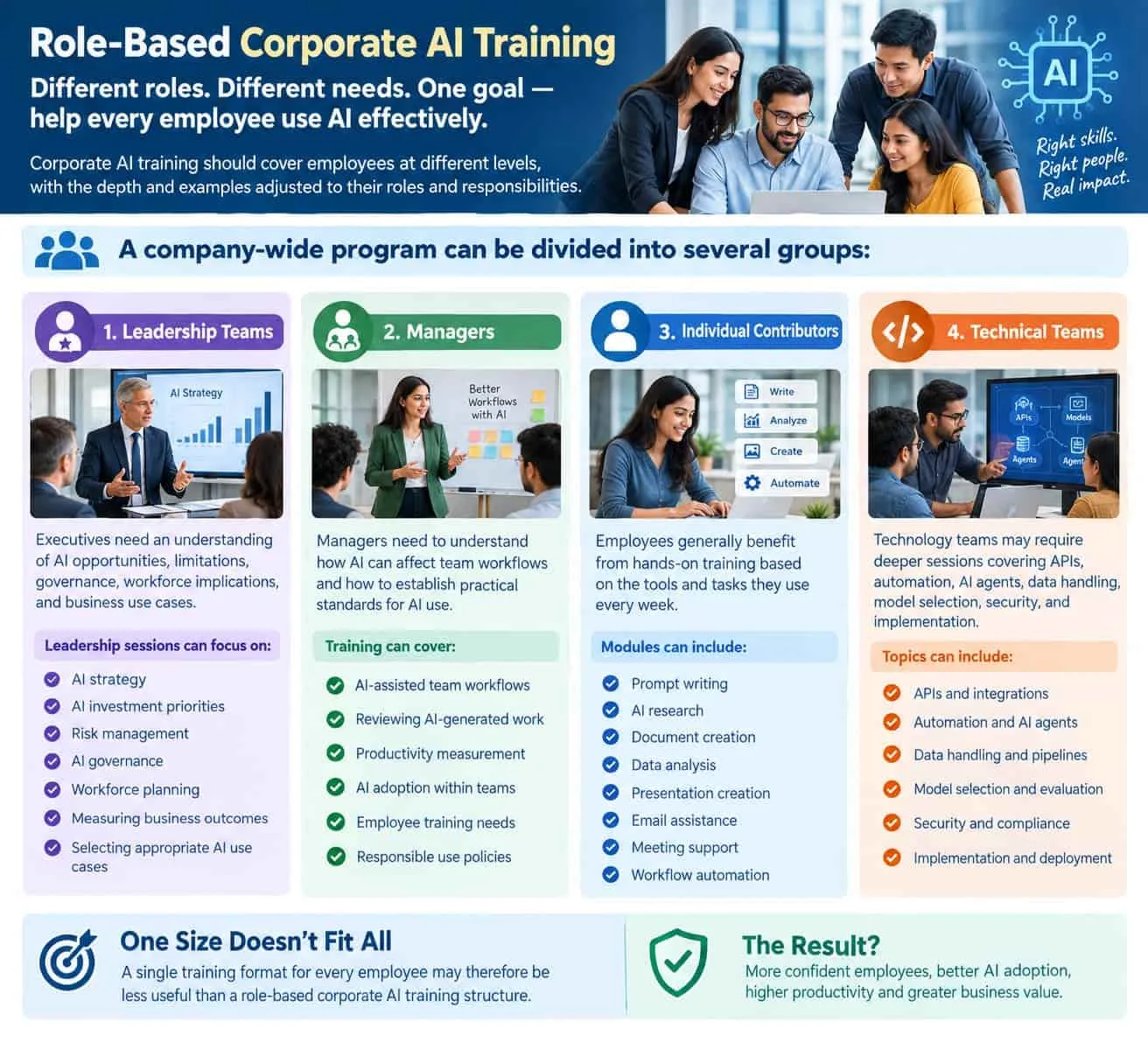 role-based-corporate-ai-training