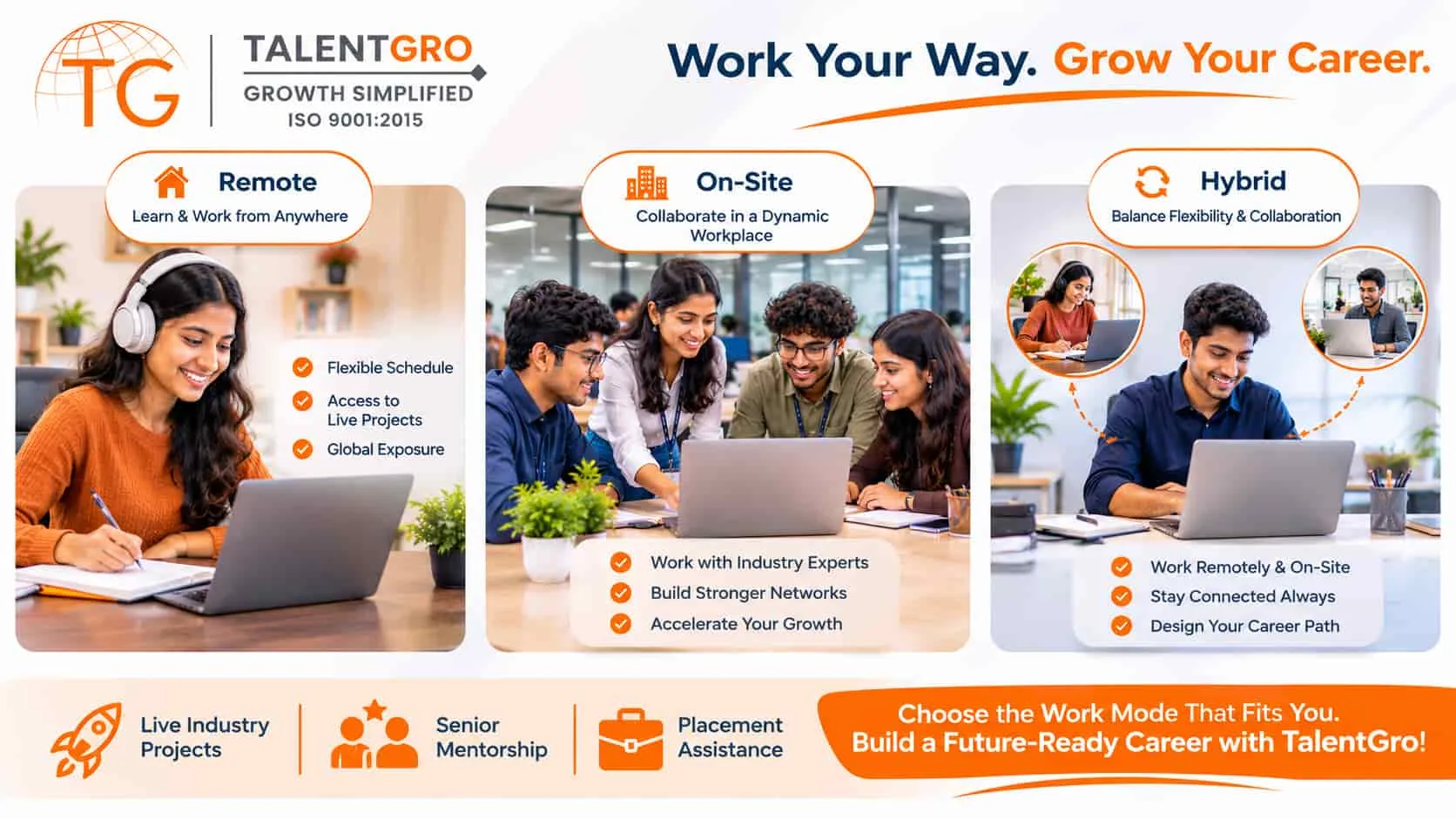 talentgro-infographic-showing-three-work-modes-remote-on-site-and-hybrid-with-the-headline-work-your-way-grow-your-career